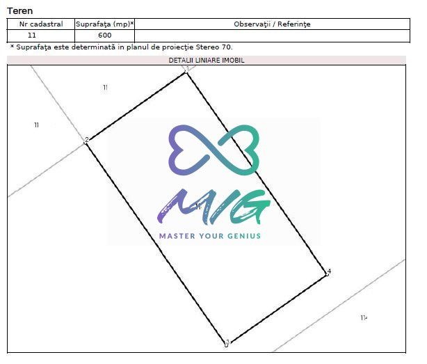 Teren 600 mp intravilan, puz aprobat, P+1+M, Sampetru, Brasov